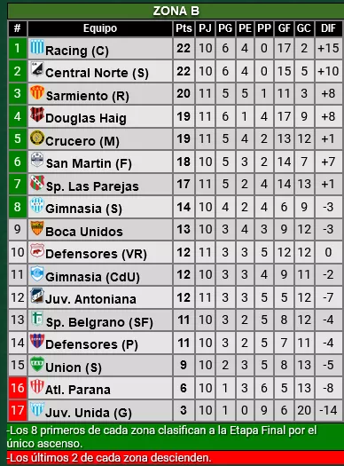FEDERALA TABLA FECHA 11