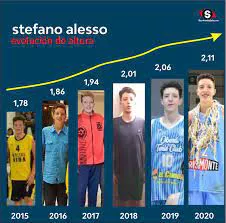 Stéfano Alesso y su crecimiento