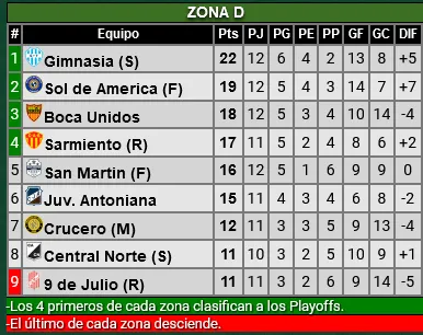 federal fecha 13 año 2023