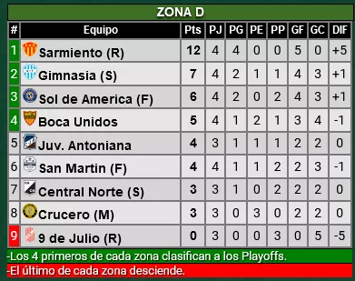 federal tabla fecha 4