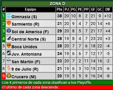 federal fecha 23