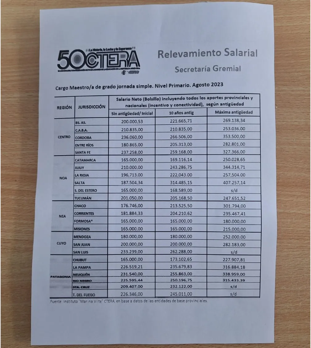 Grilla Salarial Docente - ADP