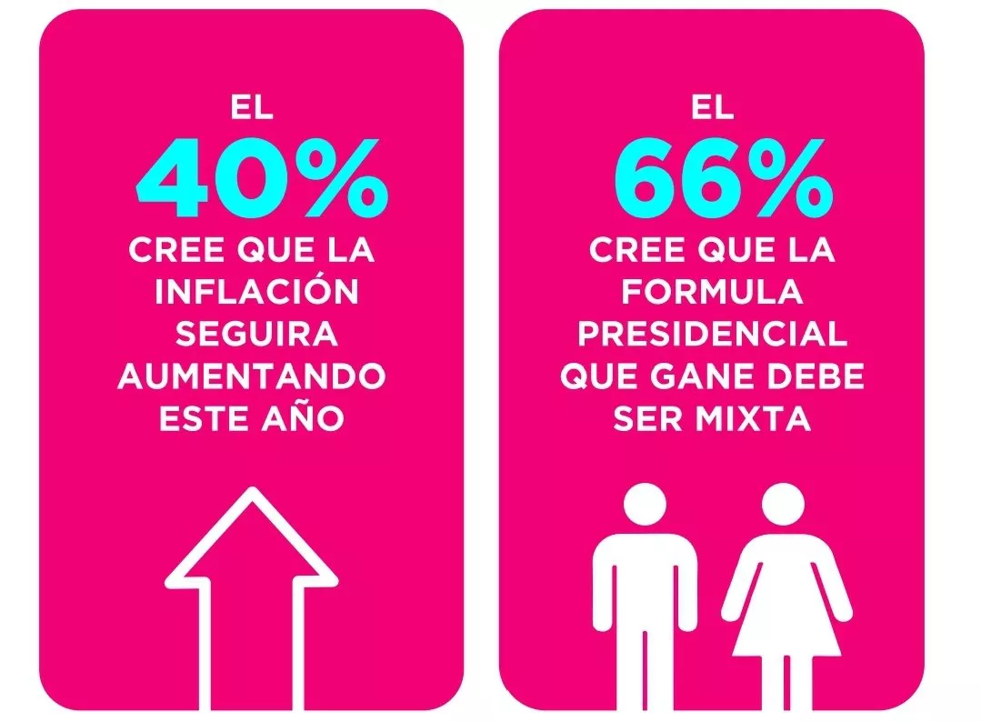 ENCUESTA PAIS ELECCIONES 28 ENERO 006