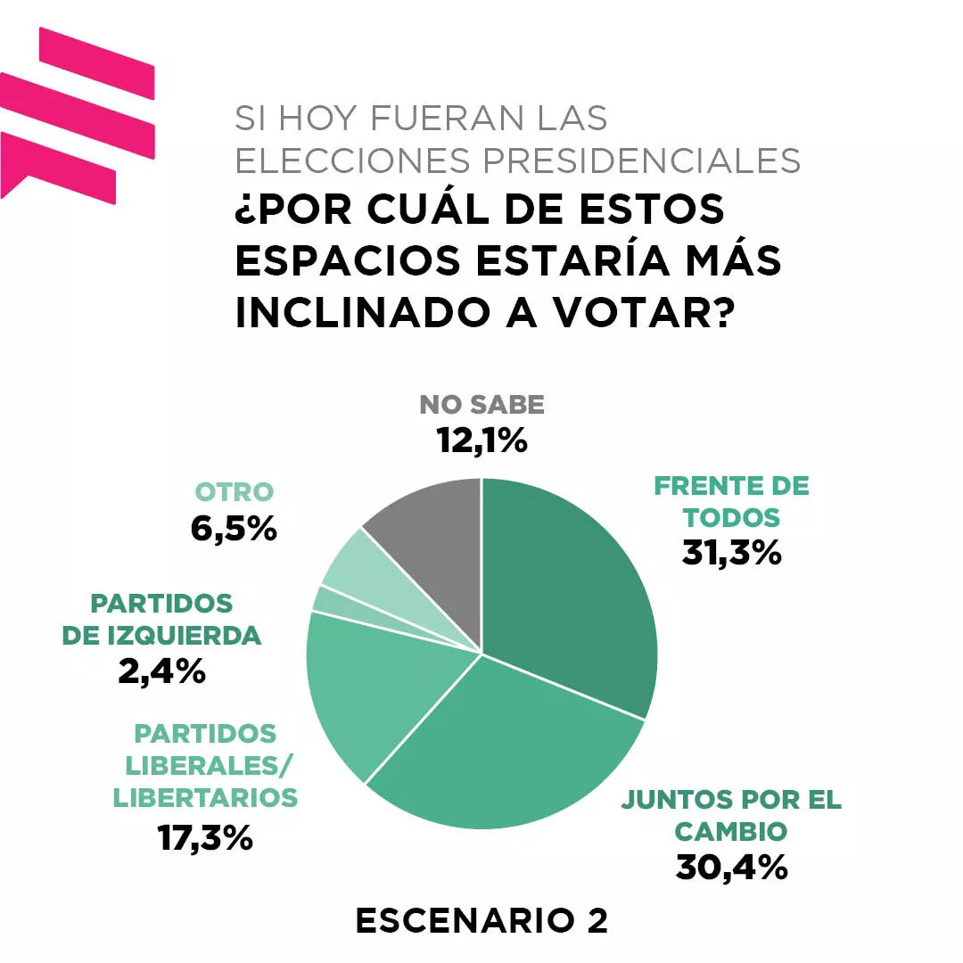 ENCUESTA PAIS ELECCIONES 28 ENERO 002