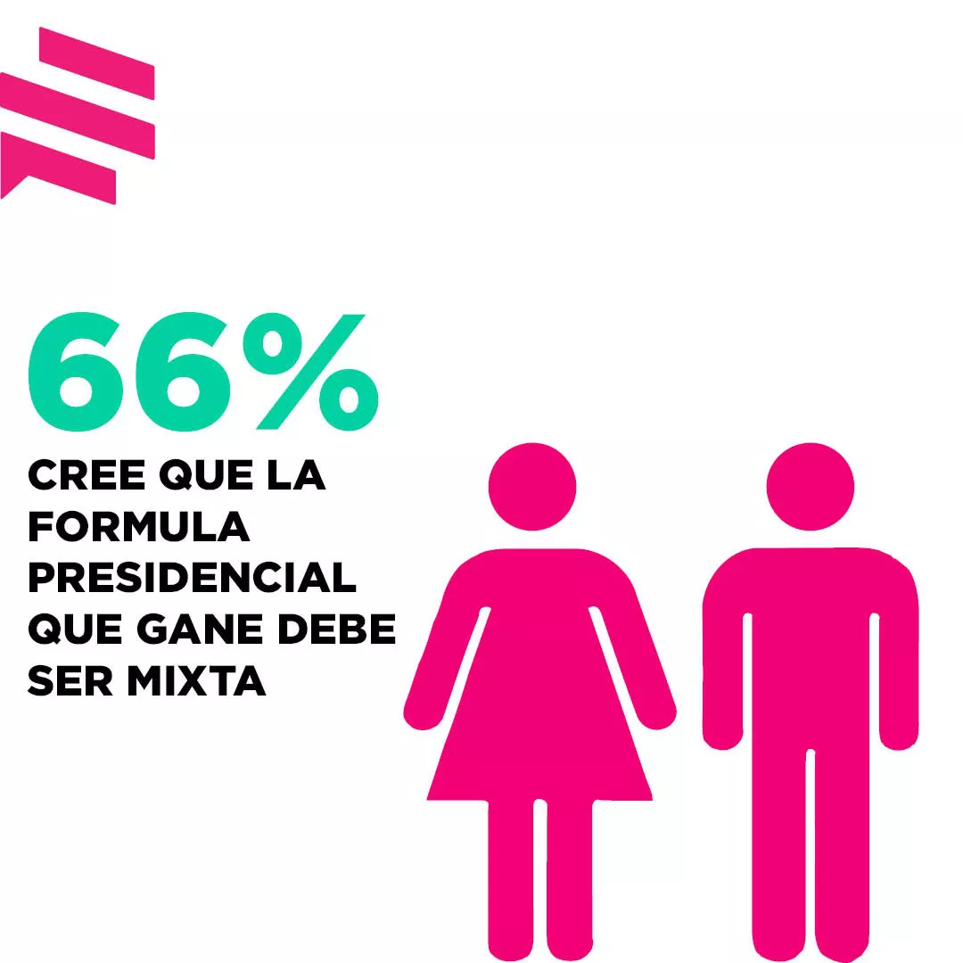 ENCUESTA PAIS ELECCIONES 28 ENERO 003