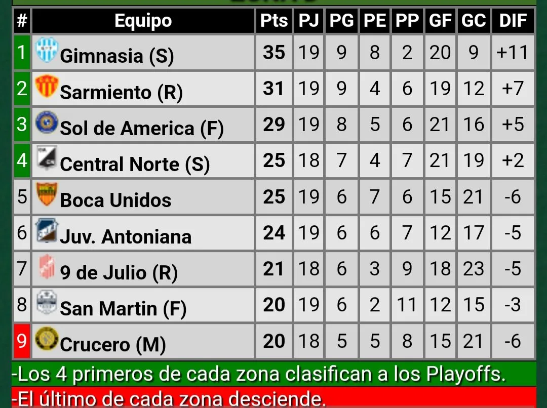 posiciones federal fecha 21