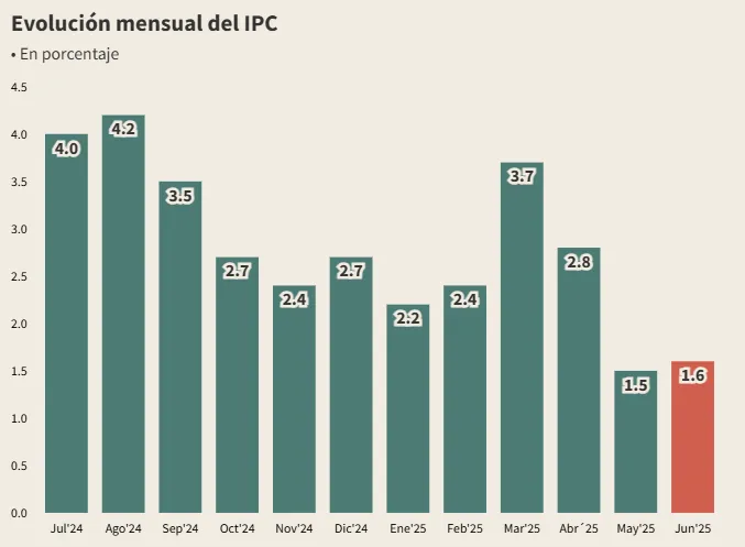 Captura de pantalla 2025-08-13 100137