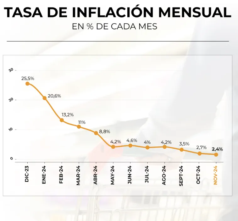 Captura de pantalla 2024-12-12 100140