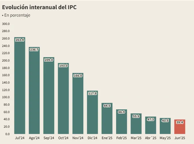 Captura de pantalla 2025-08-13 100246