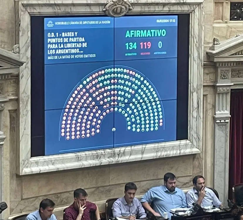 CONGRESO diputados le dieron facultades especiales a milei por un año (1)
