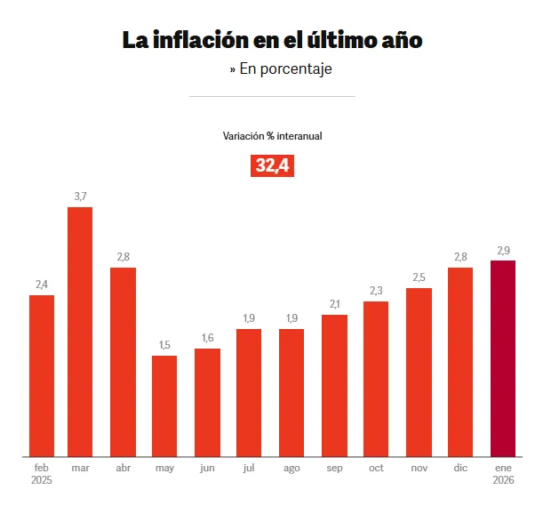 Captura de pantalla 2026-02-10 192533