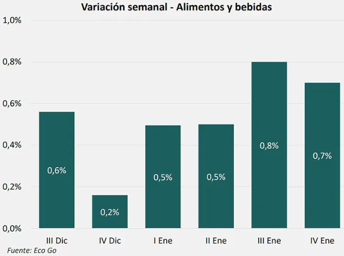 Captura de pantalla 2025-01-29 110847