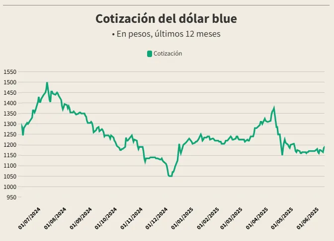 Captura de pantalla 2025-06-23 130412