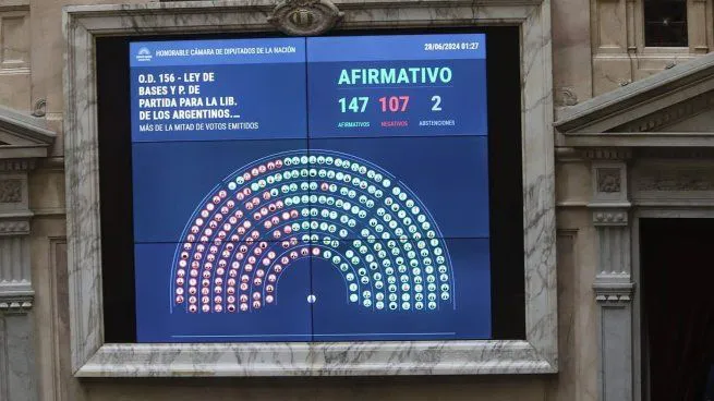 diputados ley bases final