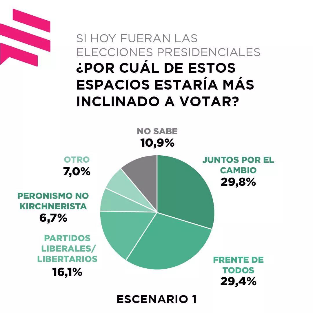 ENCUESTA PAIS ELECCIONES 28 ENERO