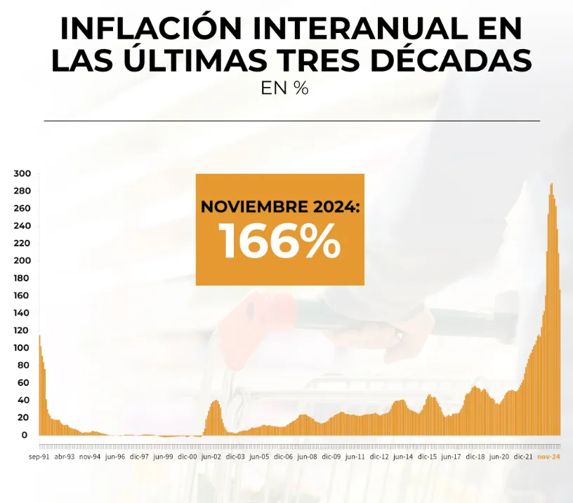 Captura de pantalla 2024-12-12 100240