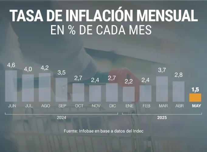 Captura de pantalla 2025-06-13 095431