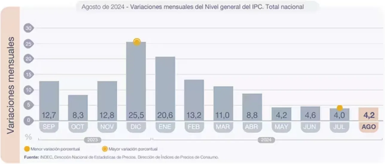 Captura de pantalla 2024-09-13 124646