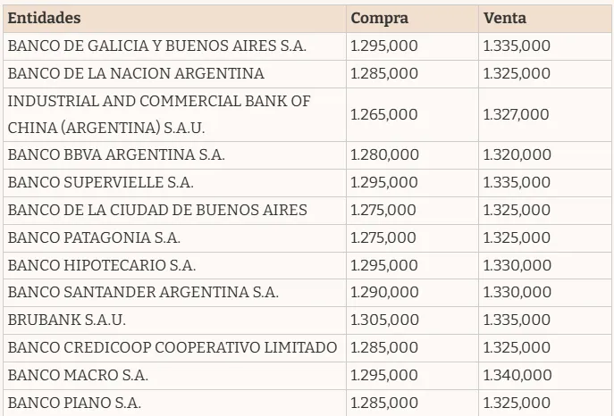 Captura de pantalla 2025-08-22 130140