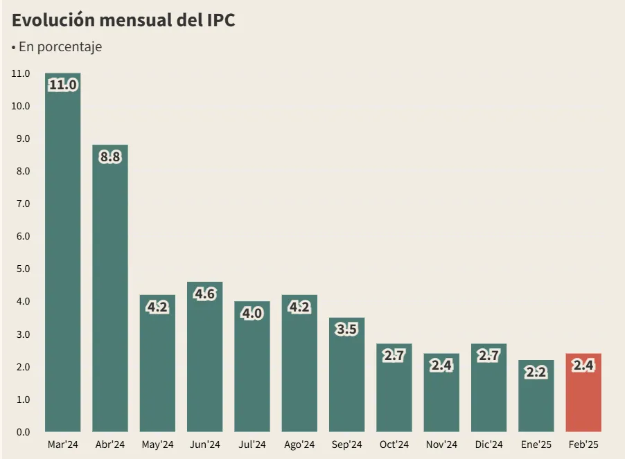 Captura de pantalla 2025-03-19 110354