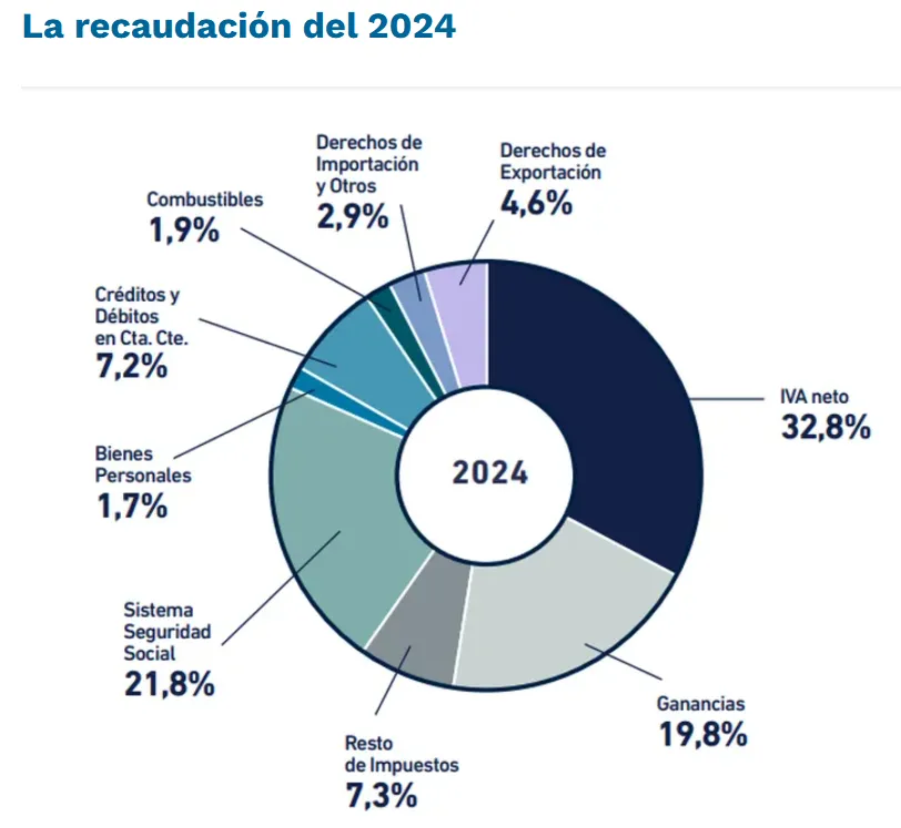 Captura de pantalla 2025-01-03 120543