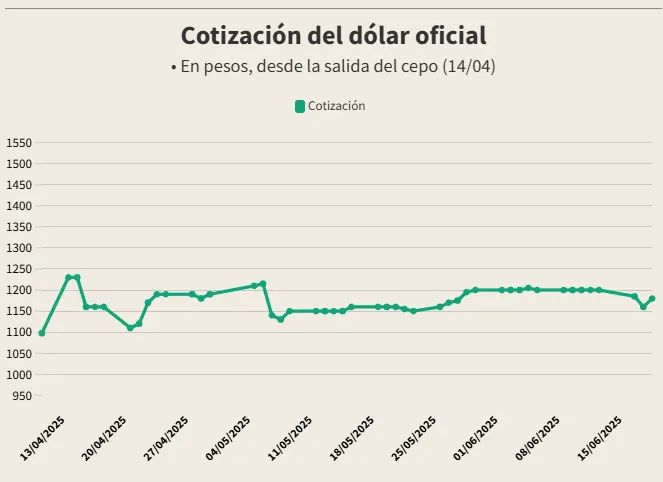 Captura de pantalla 2025-06-23 130500