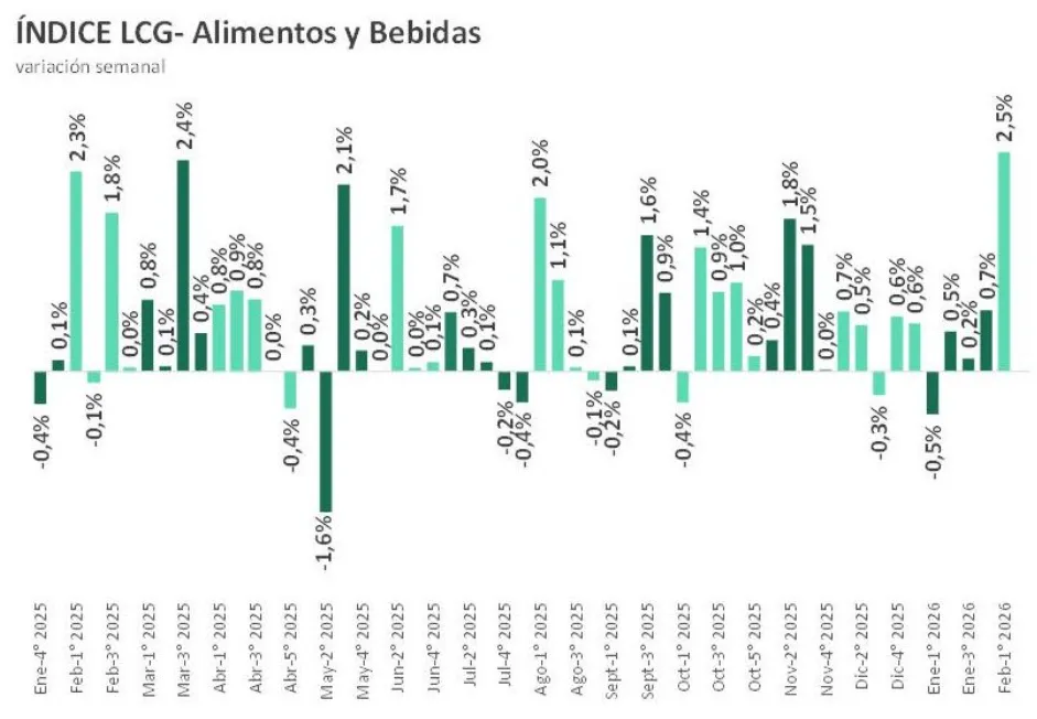 Captura de pantalla 2026-02-06 112141