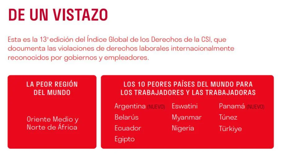 confederacion-sindical-internacional-02062026-2252046
