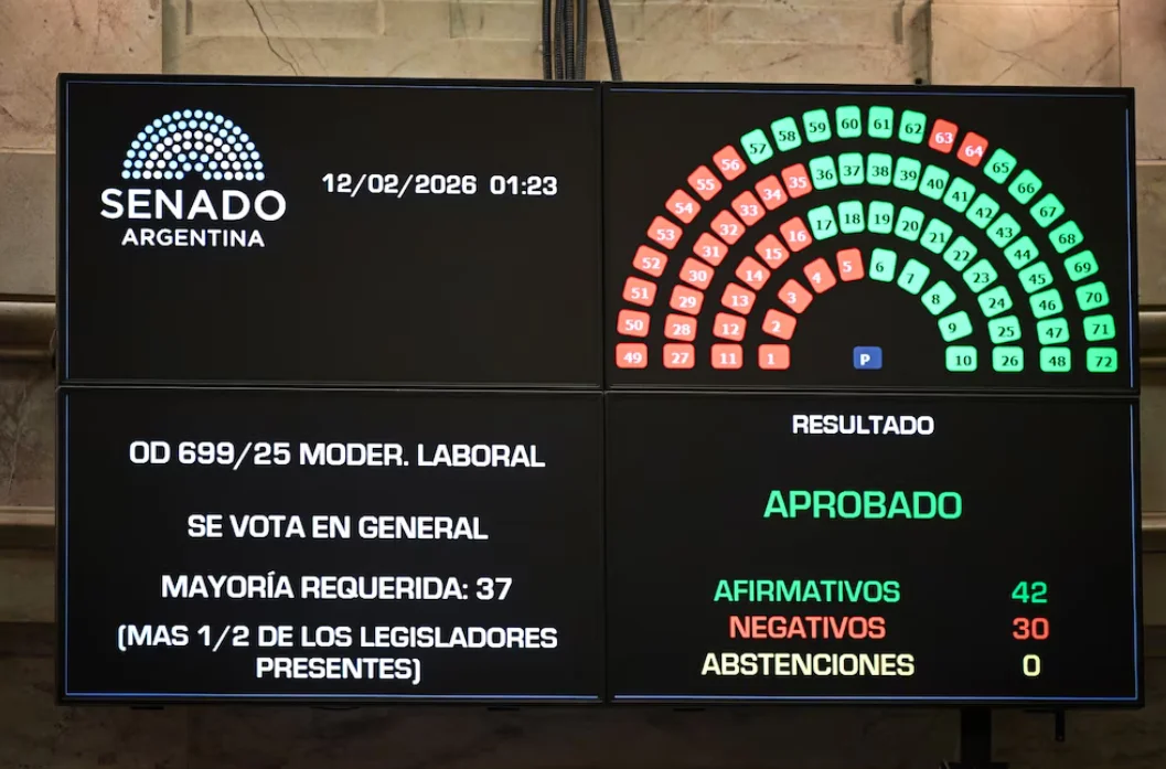 Reforma laboral. Voto Senado