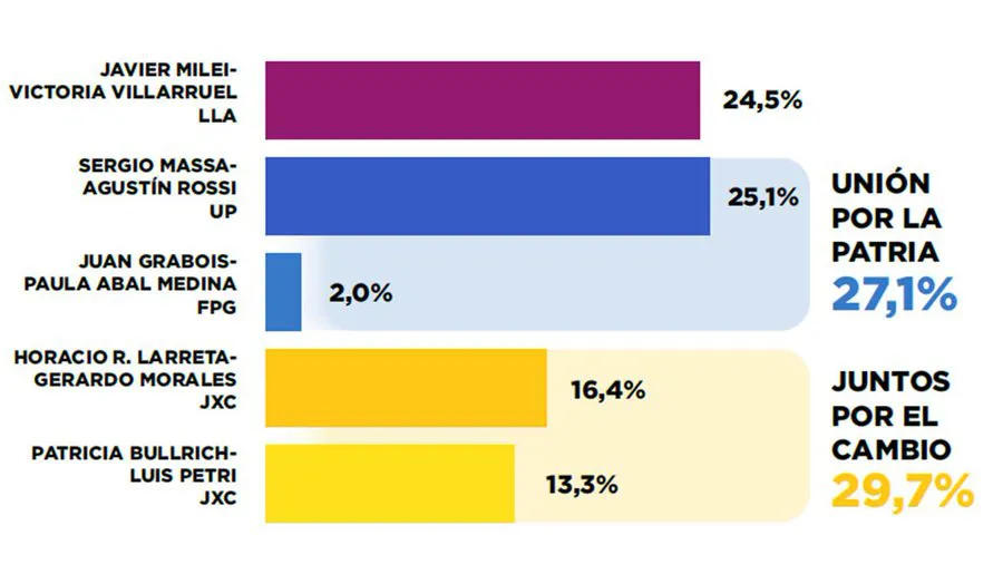 encuestra presidencial julio 2023
