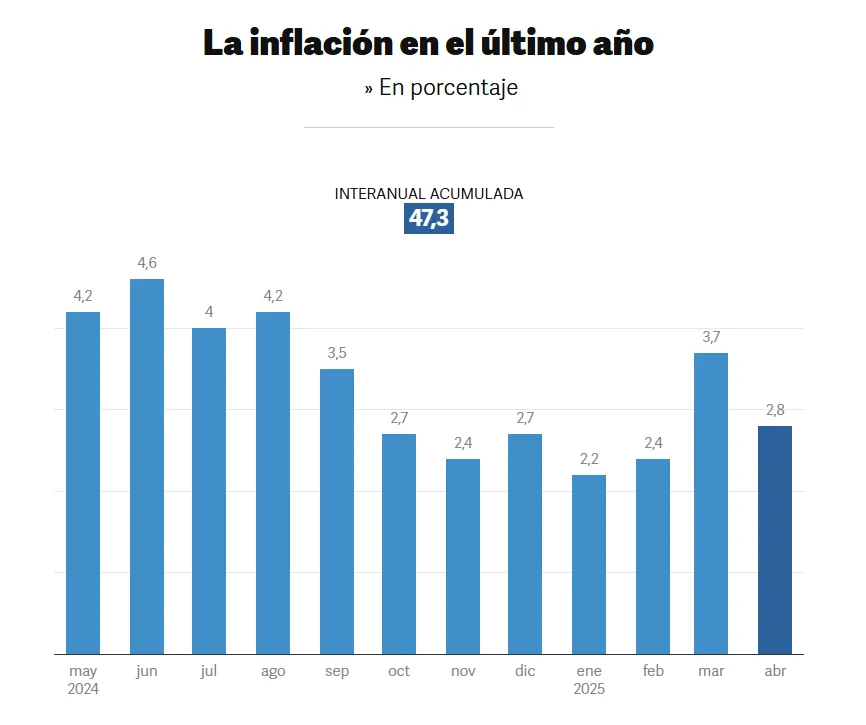 Captura de pantalla 2025-05-15 102641