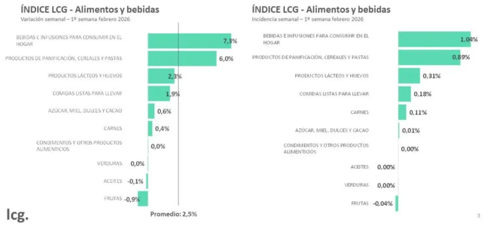 Captura de pantalla 2026-02-06 112313
