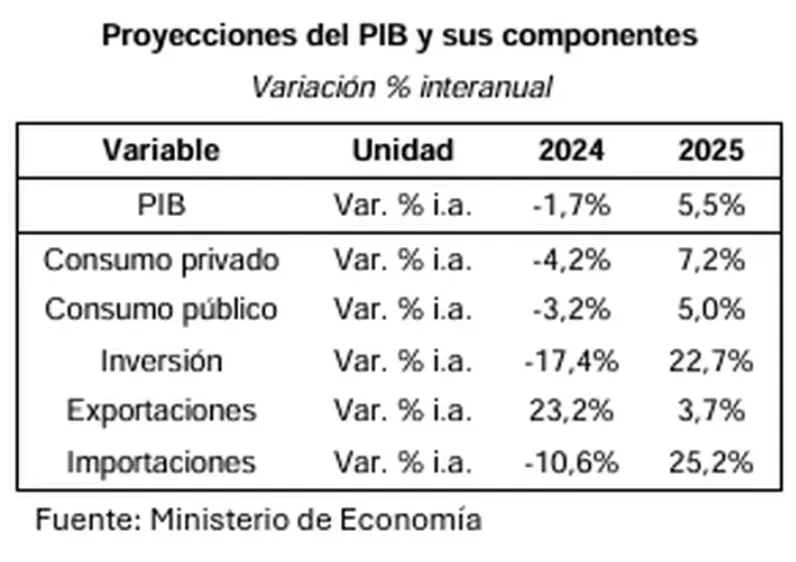 Captura de pantalla 2025-07-03 123248