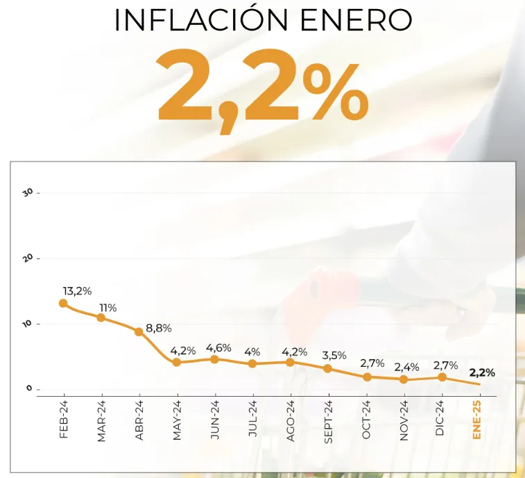 Captura de pantalla 2025-02-14 110004