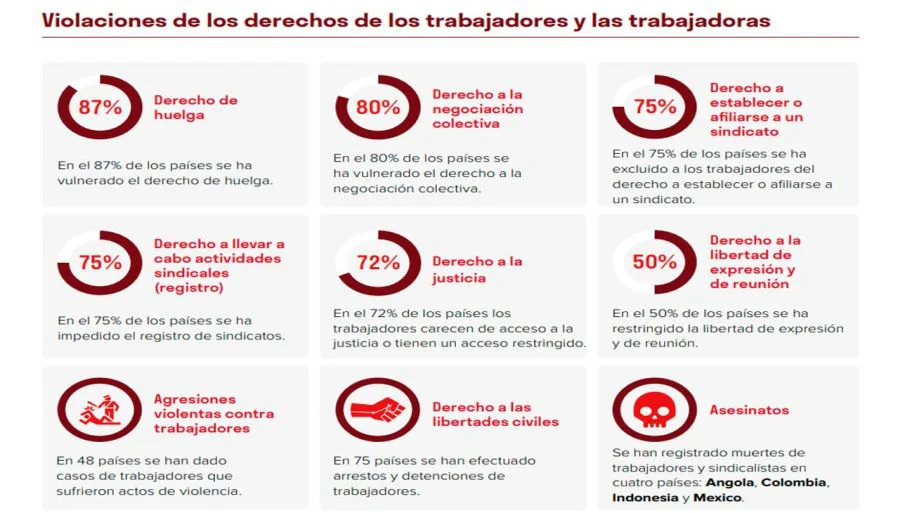 confederacion-sindical-internacional-02062026-2252044